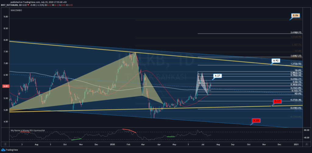 #HALKB share analysis