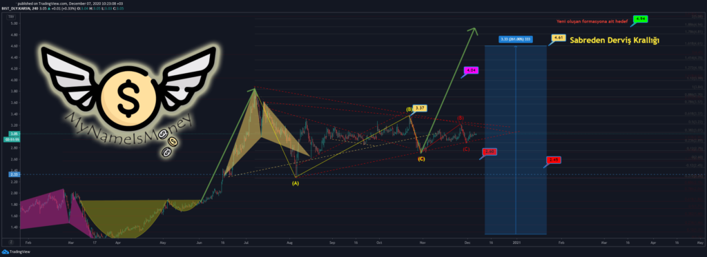 KARSN share analysis